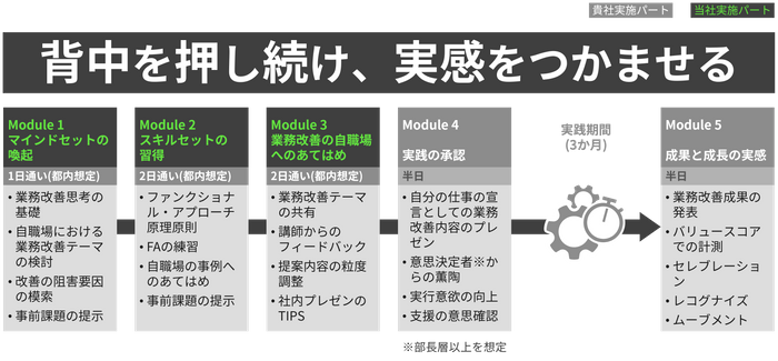 「PUSH AHEAD」全体像