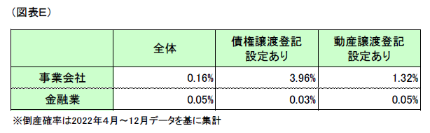 図表E