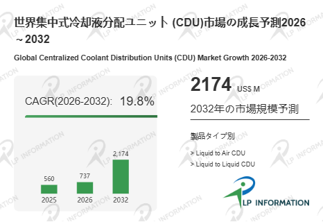図.   集中式冷却液分配ユニット (CDU)世界総市場規模