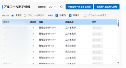 ＜未測定者表示＞