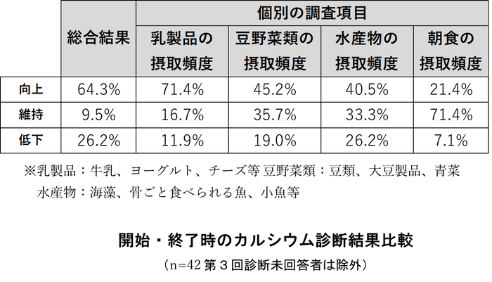 データ