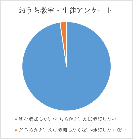 利用後アンケート