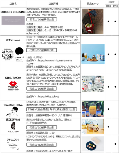 出店店舗表