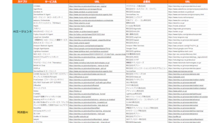 AIエージェント&times;ナレッジマネジメントカオスマップ　ベンダーリスト（Excel）
