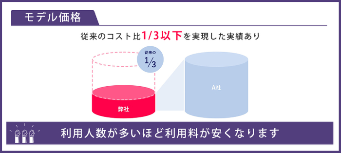 モデル価格