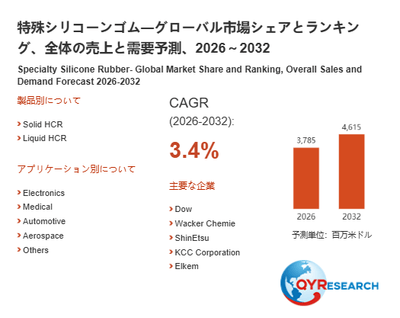 上記の図表／データは、QYResearchの最新レポート「特殊シリコーンゴム―グローバル市場シェアとランキング、全体の売上と需要予測、2026～2032」から引用されています。