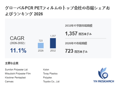 上記の図表/データは、YHResearchの最新レポート「グローバルPCR PETフィルムのトップ会社の市場シェアおよびランキング 2026」から引用されています。