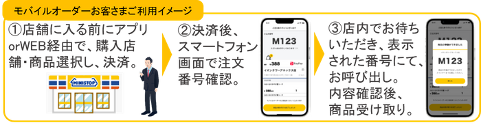 モバイルオーダー お客さまご利用イメージ