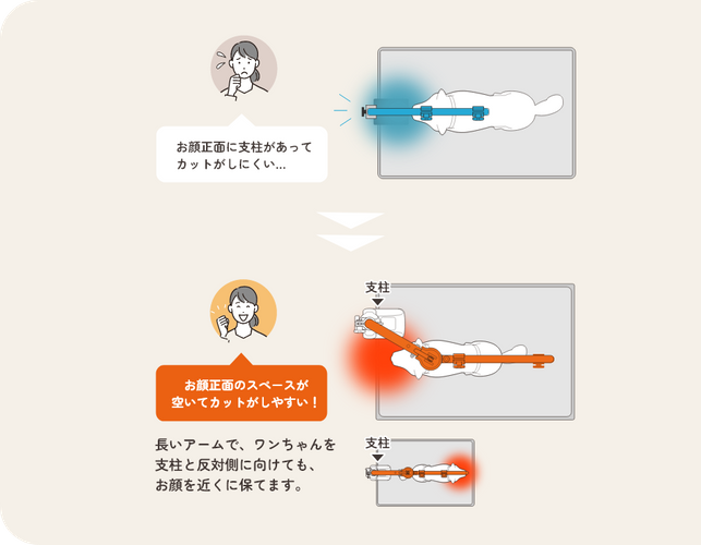 ワンちゃんのお顔正面のスペース確保にも
