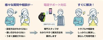 スマートウォッチのテクニカルサポート窓口利用イメージ