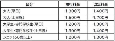 会員料金の改定