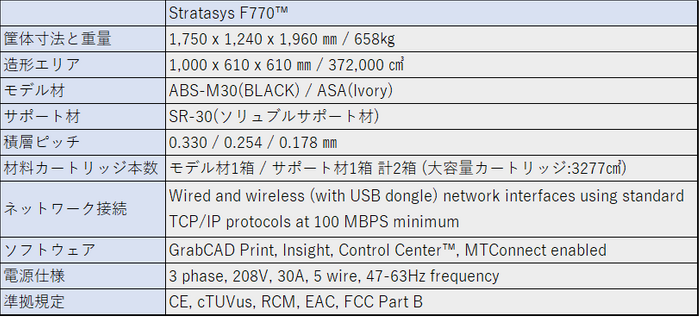 Stratasys F770(TM) spec