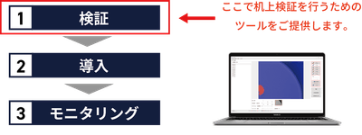 導入ステップ
