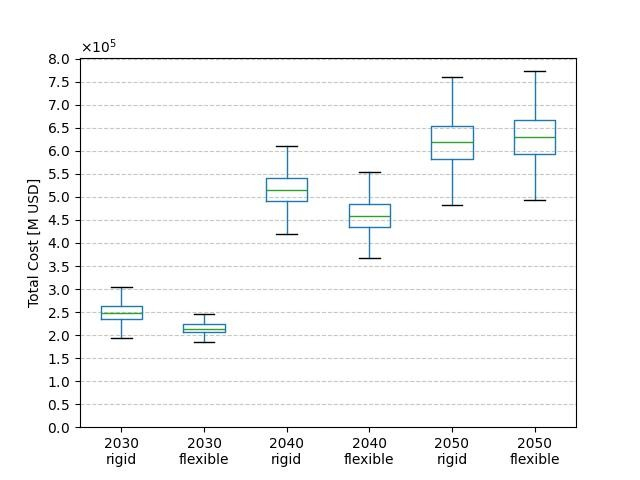 図2：Poolingの有無によるシミュレーション結果の比較