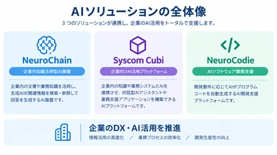 AIソリューションを活用した凌群電腦股イ分有限公司との 業務提携(更新)に関するお知らせ
