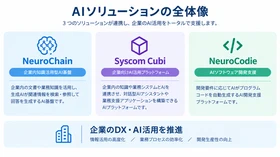 AIソリューションを活用した凌群電腦股イ分有限公司との 業務提携(更新)に関するお知らせ