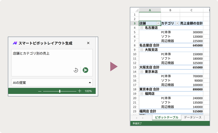 AIでピボットテーブルの作成とデータ分析-AI連携機能