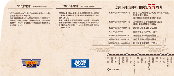 「鉄道の日記念 ~急行列車 運行開始55周年~ 記念急行券」イメージ4