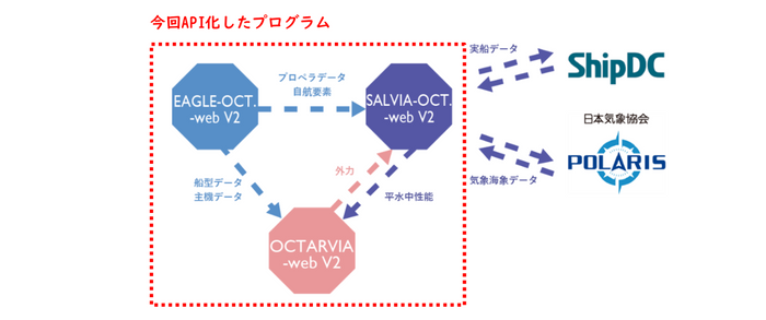 ※SALVIA-OCT.-web V2: 実船モニタリングデータ解析プログラム
