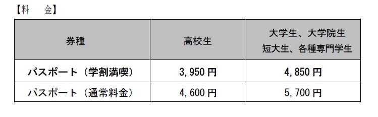 学割満喫パスポート料金