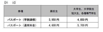 学割満喫パスポート料金