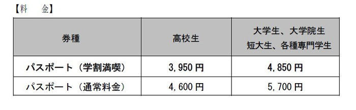 学割満喫パスポート料金