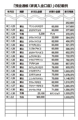 事業に専念できる効率化のヒントが満載