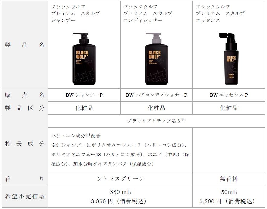 ブラックウルフ　プレミアムシリーズ