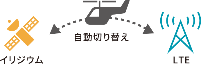 自動切り替え