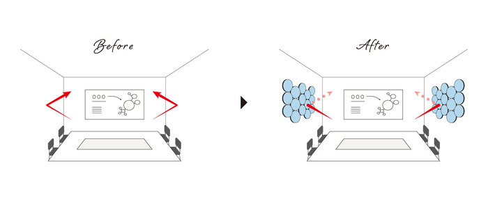 吸音のイメージ
