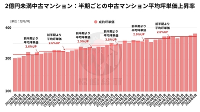 出典：福嶋総研