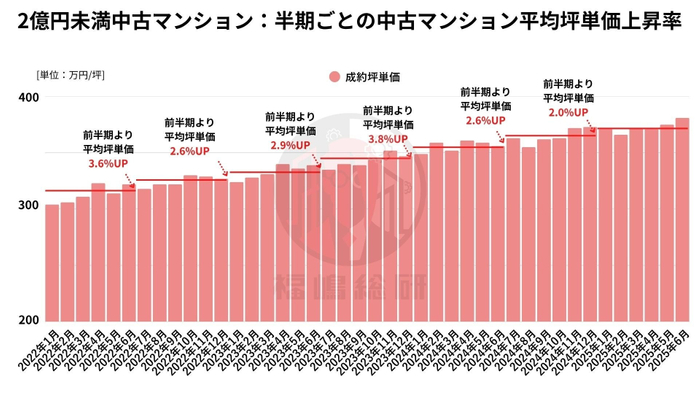 出典：福嶋総研