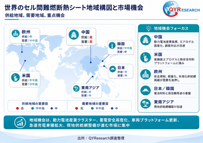 図. セル間難燃断熱シートの地域構図と市場機会