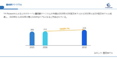 上記の図表／データは、YHResearchの最新レポート「グローバル重硫酸ナトリウムのトップ会社の市場シェアおよびランキング 2026」から引用されています。