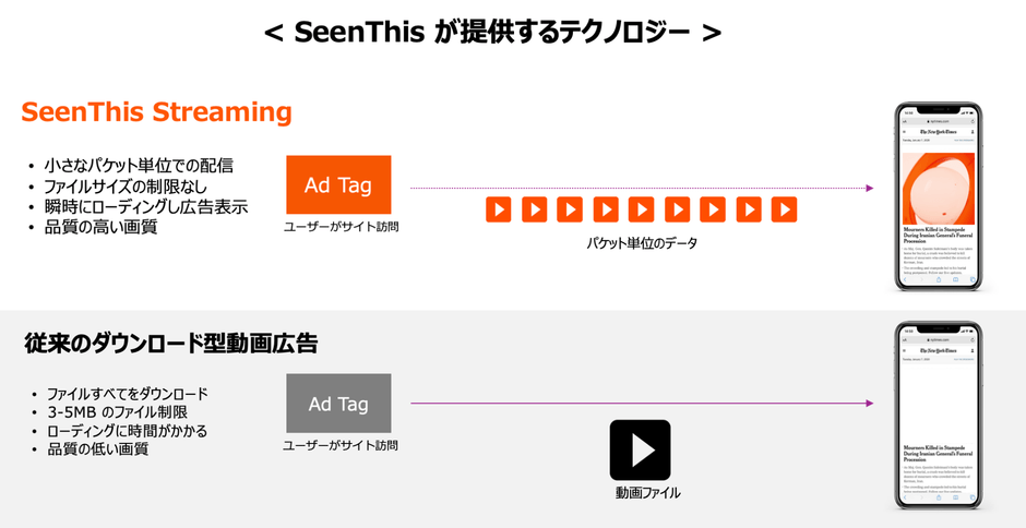 画像提供：SeenThis