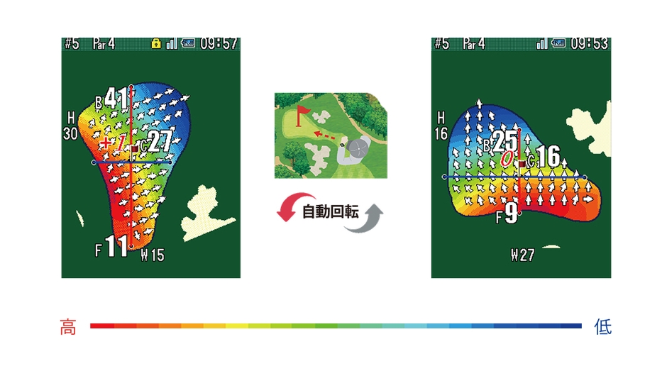 Dynamic Green Eye & Slope Direction