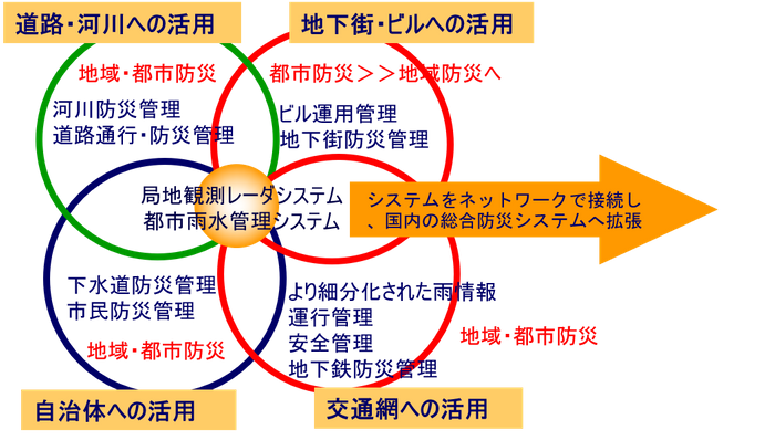 都市雨水管理_2