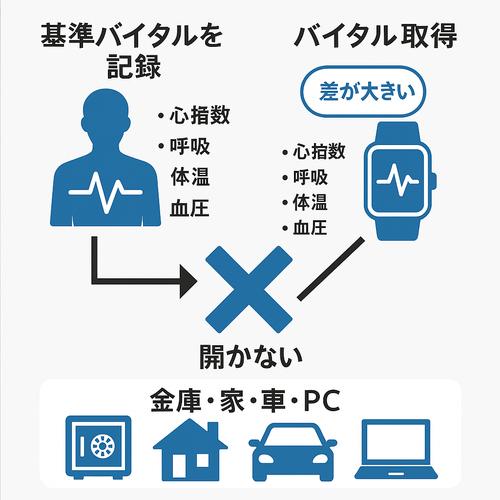 バイタルのイメージ画像(4)