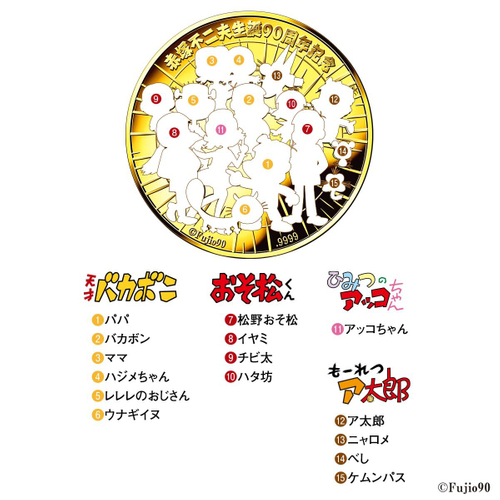 赤塚不二夫コイン詳細