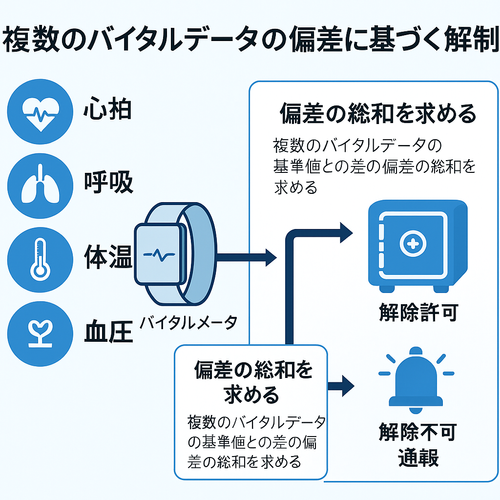 バイタルのイメージ画像(1)