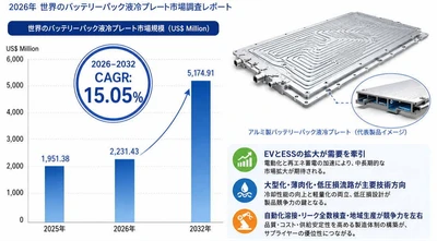 バッテリーパック液冷プレートマーケットリサーチ：調査方法＋業界分析＋売上規模