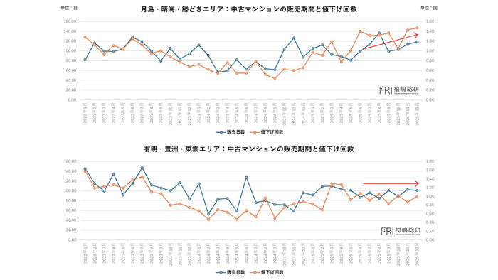 出典：福嶋総研