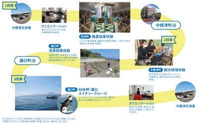 プログラム行程例(2泊3日モデル)