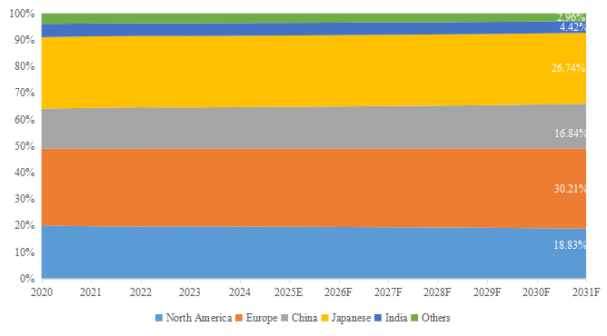 上記データはYHResearch「グローバルワンウェイクラッチ市場レポート2025-2031」に基づく（2025年発行）。