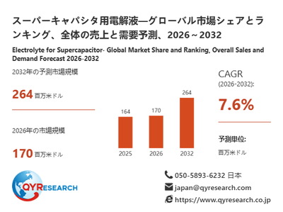 上記の図表／データは、QYResearchの最新レポート「スーパーキャパシタ用電解液―グローバル市場シェアとランキング、全体の売上と需要予測、2026～2032」から引用されています。