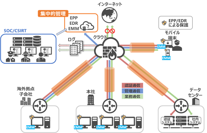 テレワーク利用のエンドポイントの脅威と対策