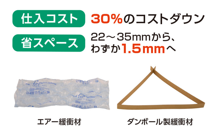 詳細