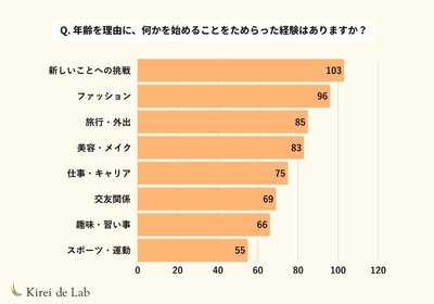 ※複数回答可