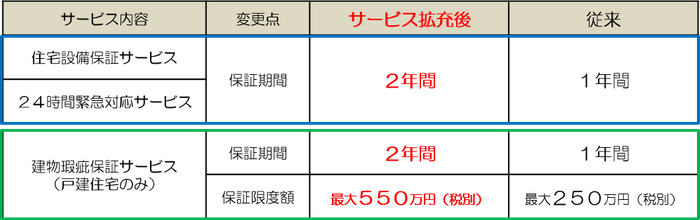 【サービス内容】