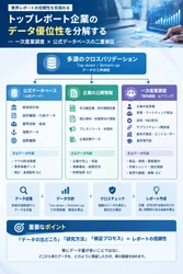 主要市場調査会社のデータ優位性を徹底解説：一次産業調査＋公的データベースによるダブル検証